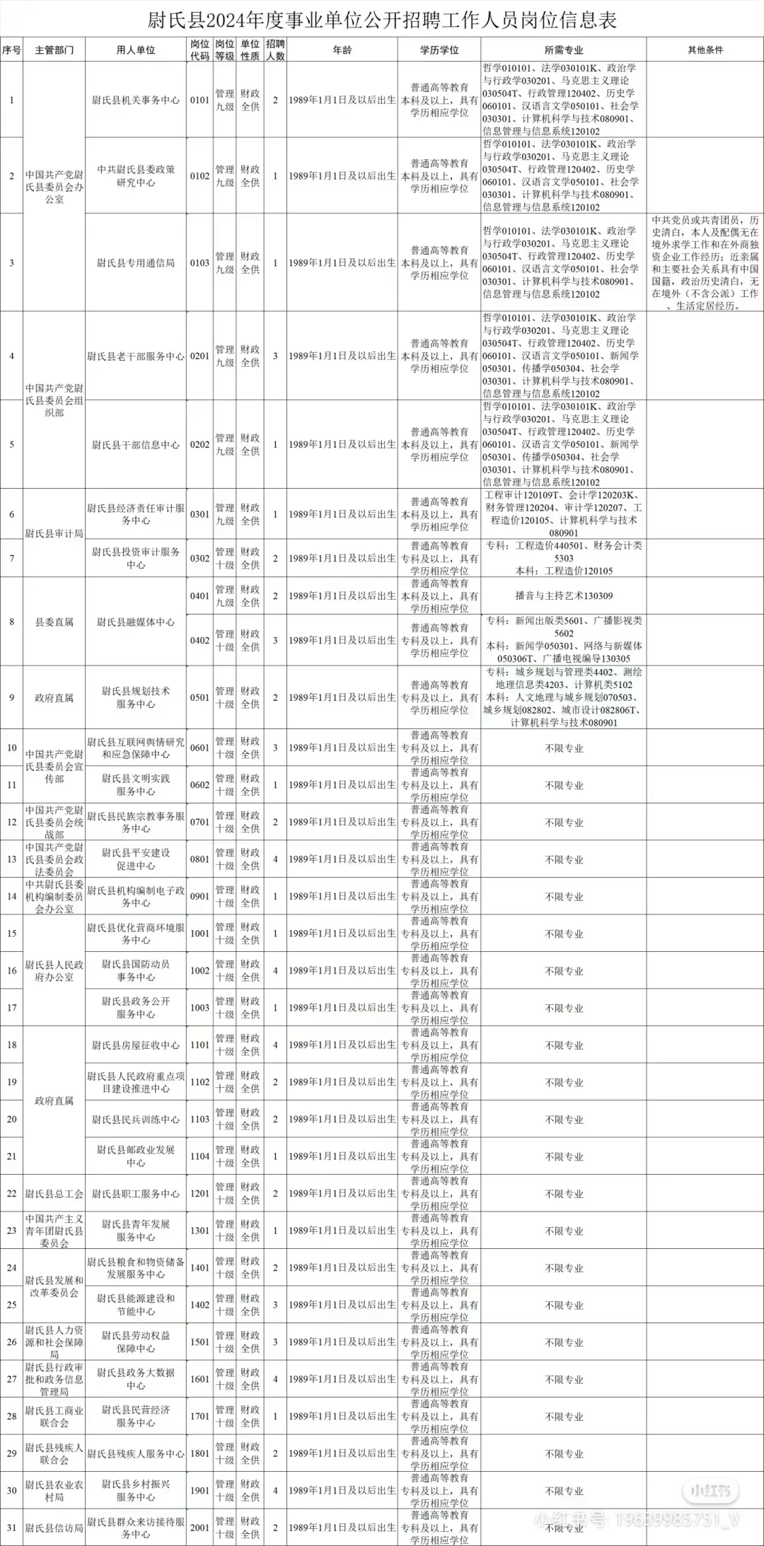 专科可报的事业单位