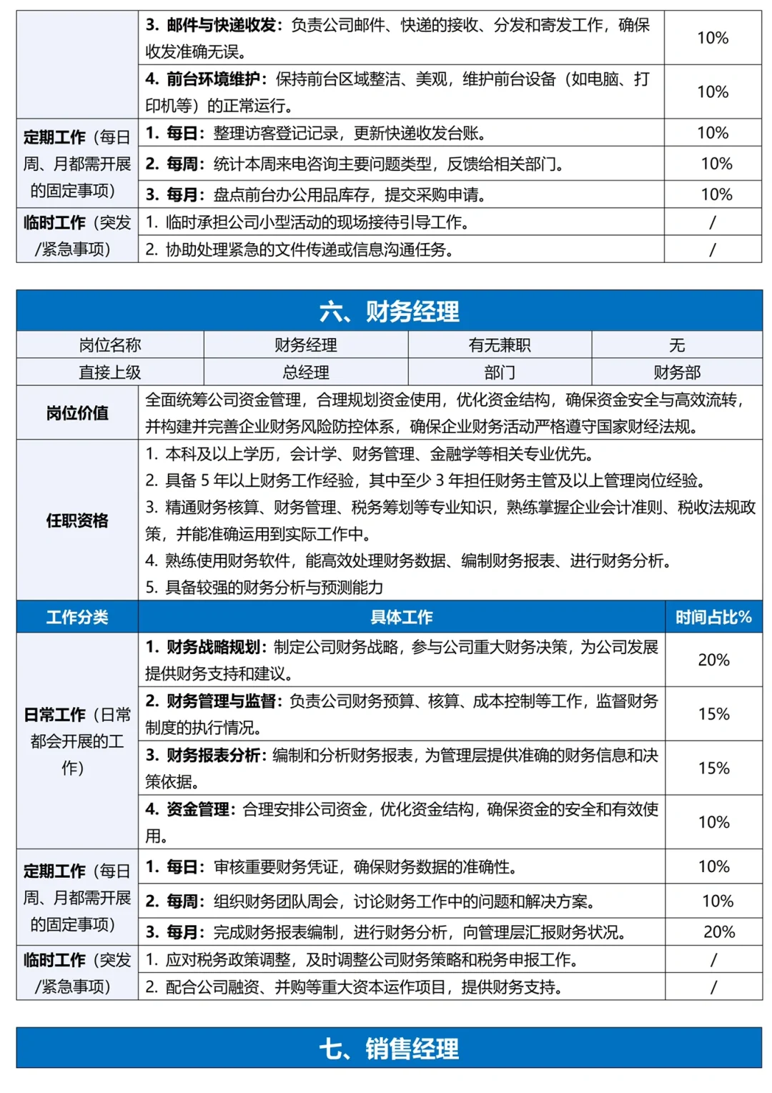 HR如何进行公司各岗位工作分析？附完整表单