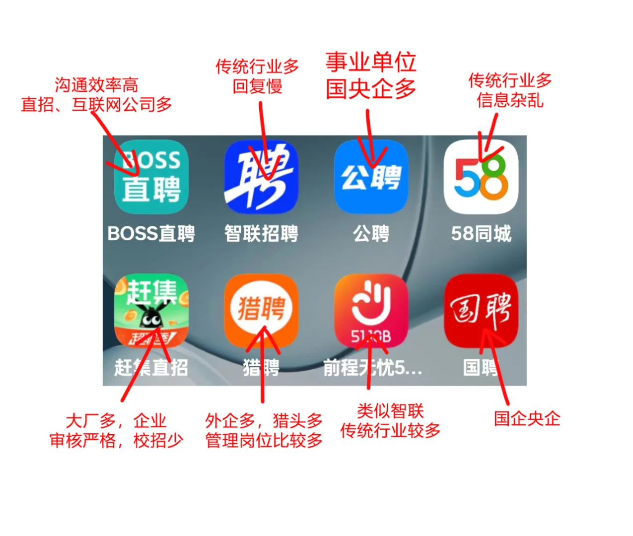 找工作一定要知道的招聘APP