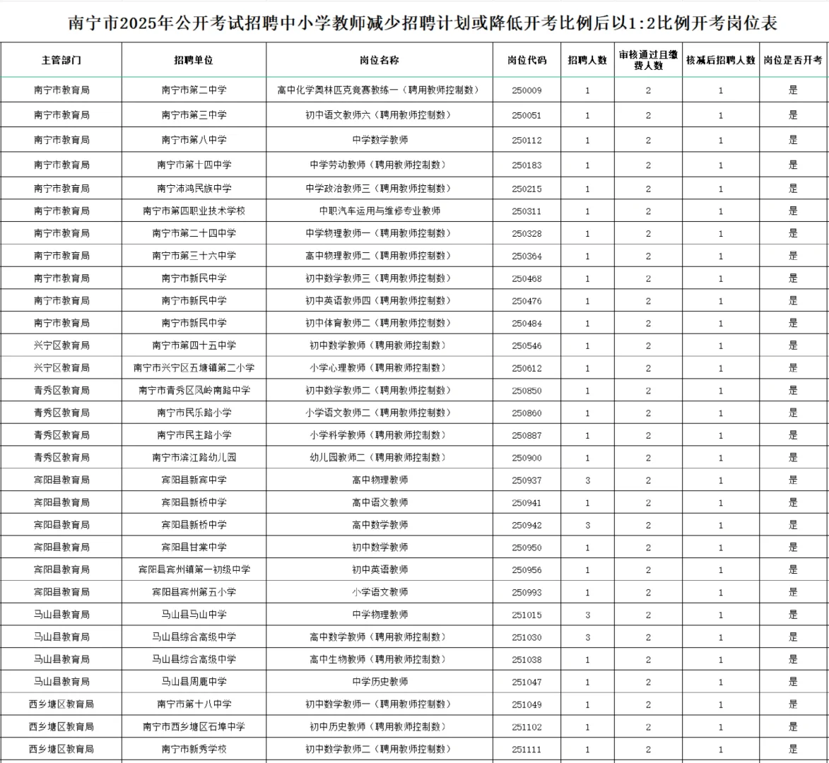 好不容易蹲到岗位报考人数少结果取消开考了