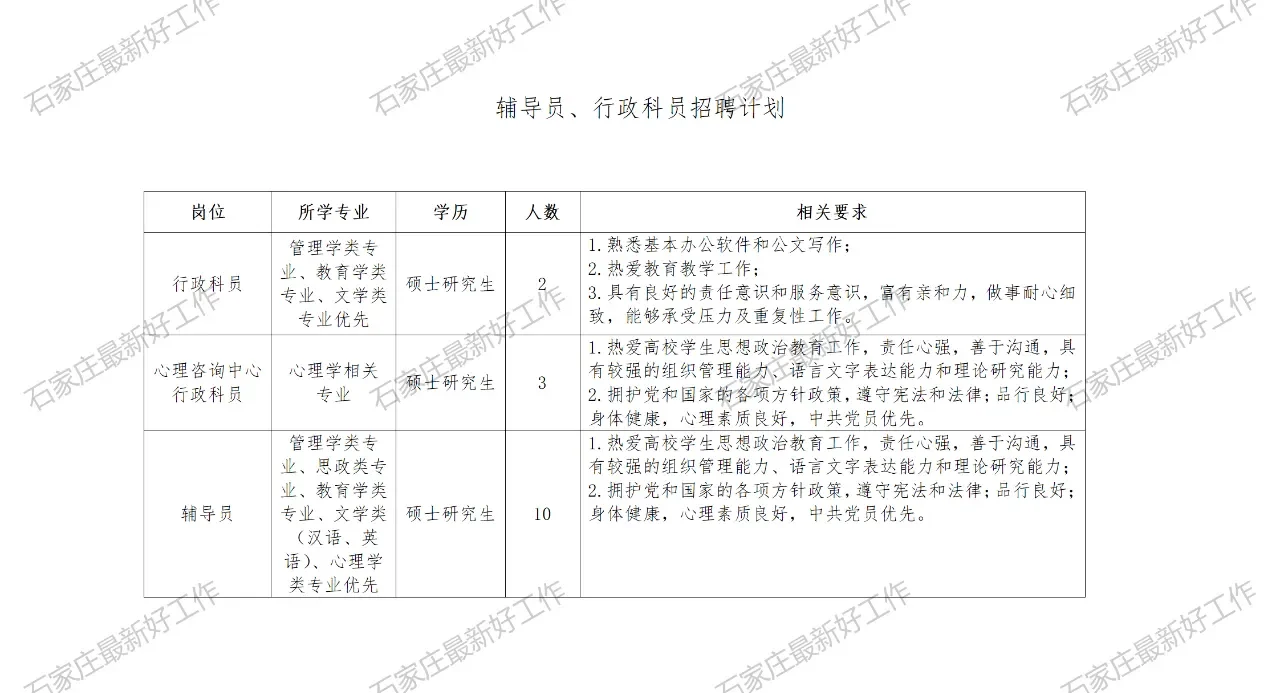 石家庄新乐市2025年招聘213名工作人员公告