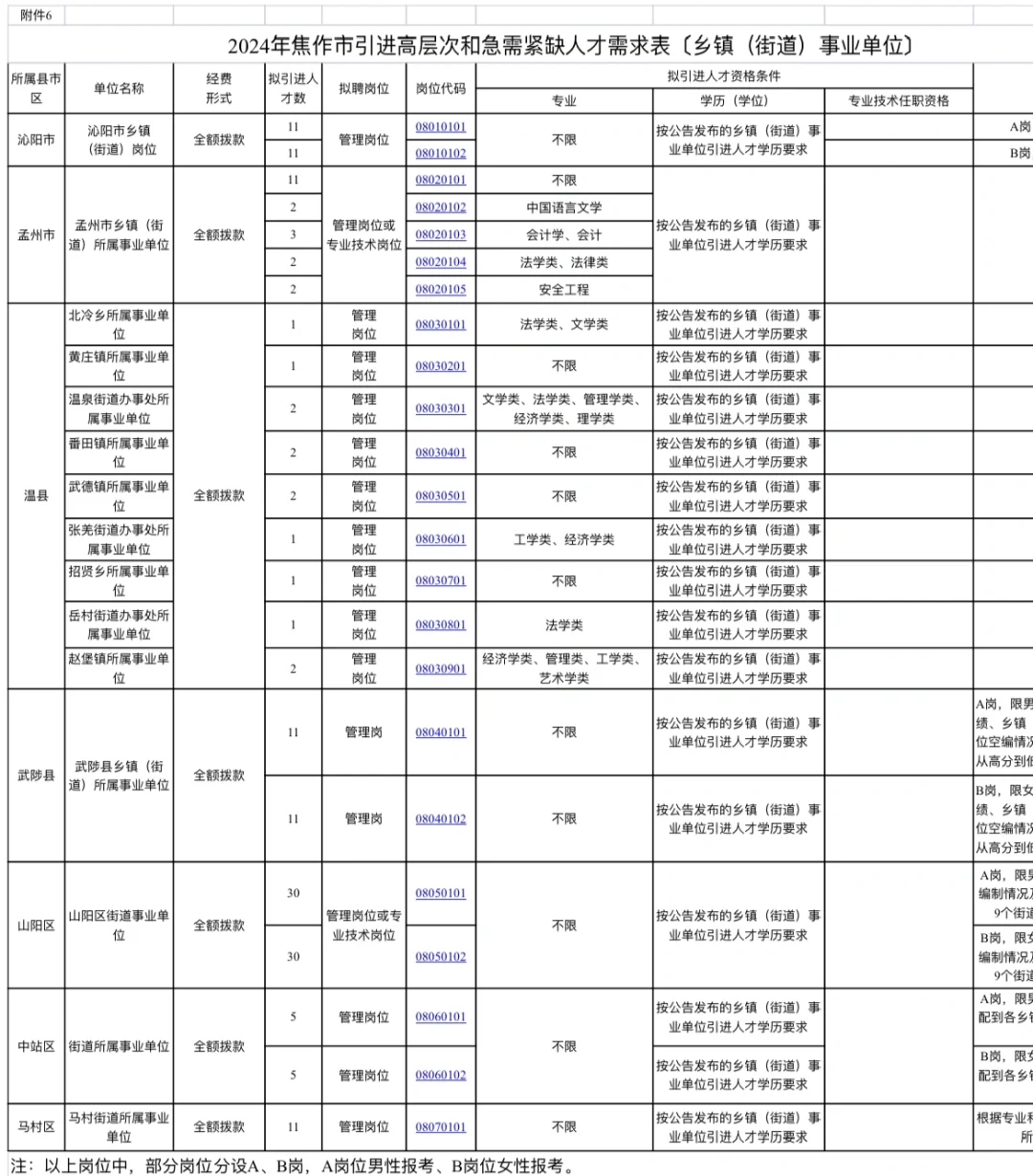 2024年焦作人才引进公告2⃣️（县区乡镇岗位）