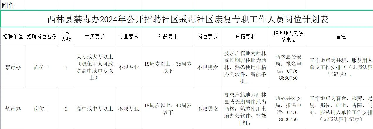 百色西林县禁毒办招聘16人❗️