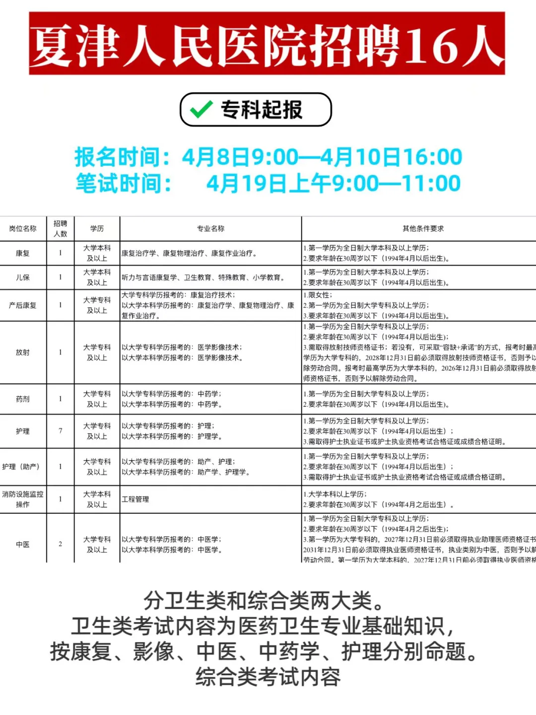 德州夏津人民医院招聘！专科起报