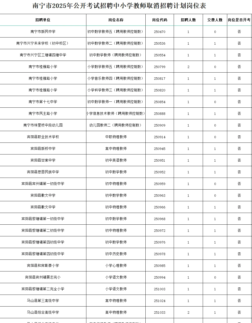 好不容易蹲到岗位报考人数少结果取消开考了