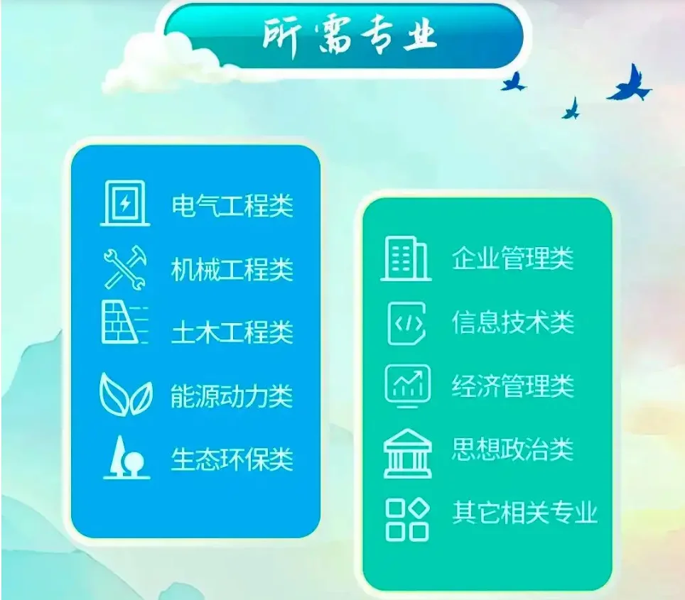 中国三峡集团2025年春季校园招聘！