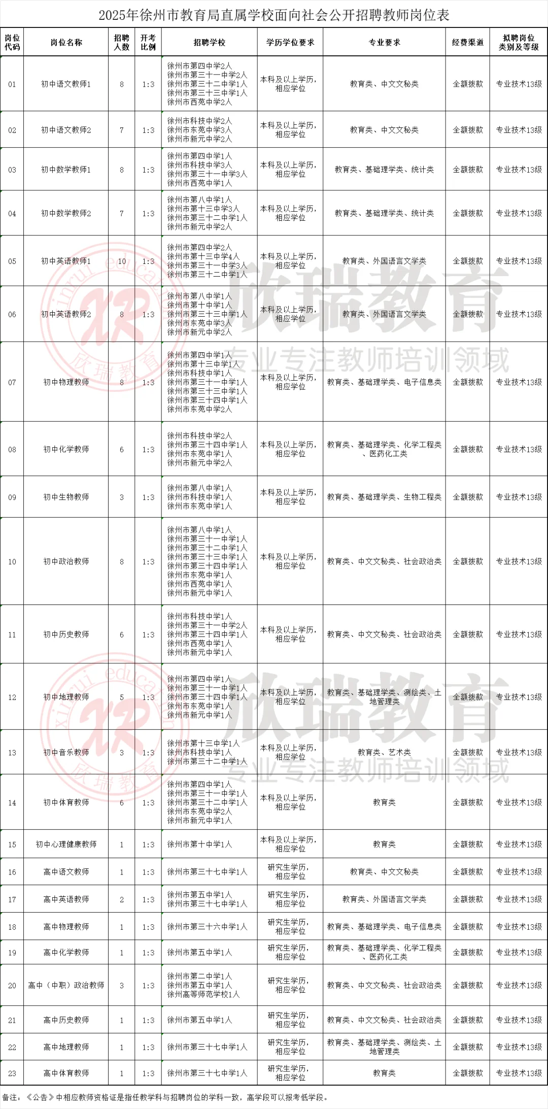2025大徐州开始社招了（宿迁你也大气点）