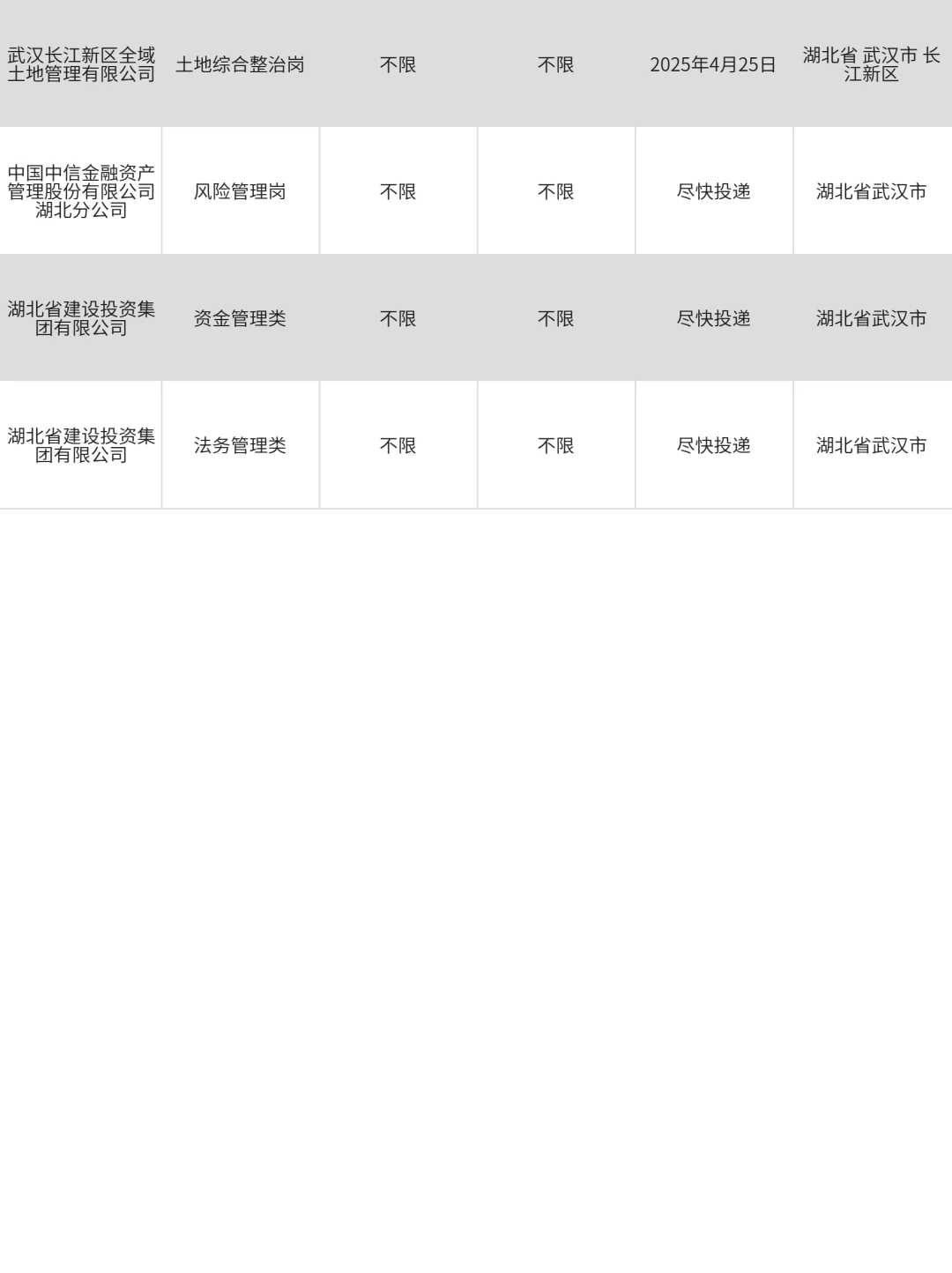 4月17 正在急招的央企国企，部分免笔试