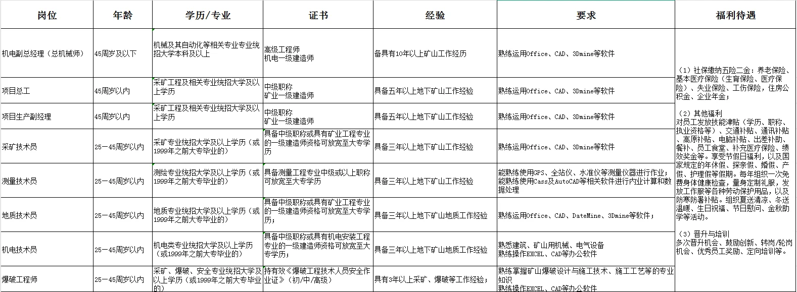 聘全职: 看过来看过来，满足条件的详聊