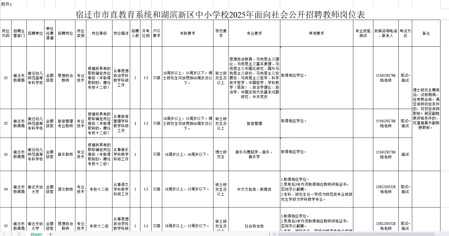 宿迁市直社招开始，题已备好