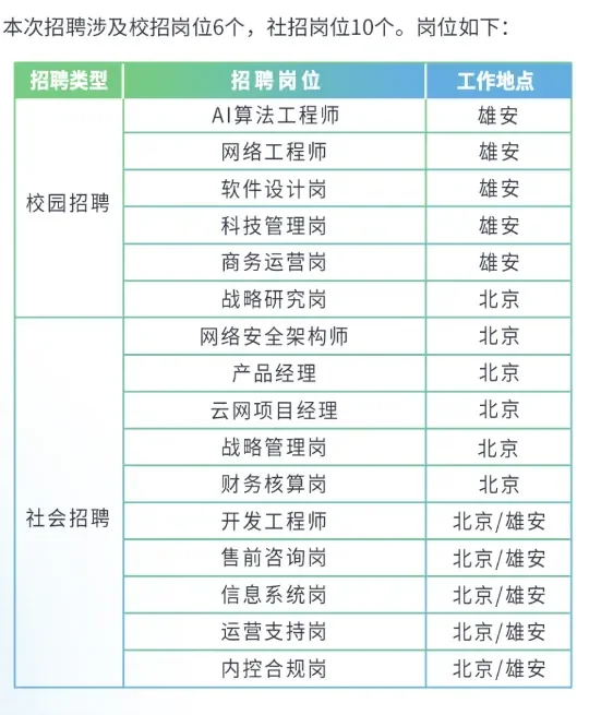 国药集团招聘。