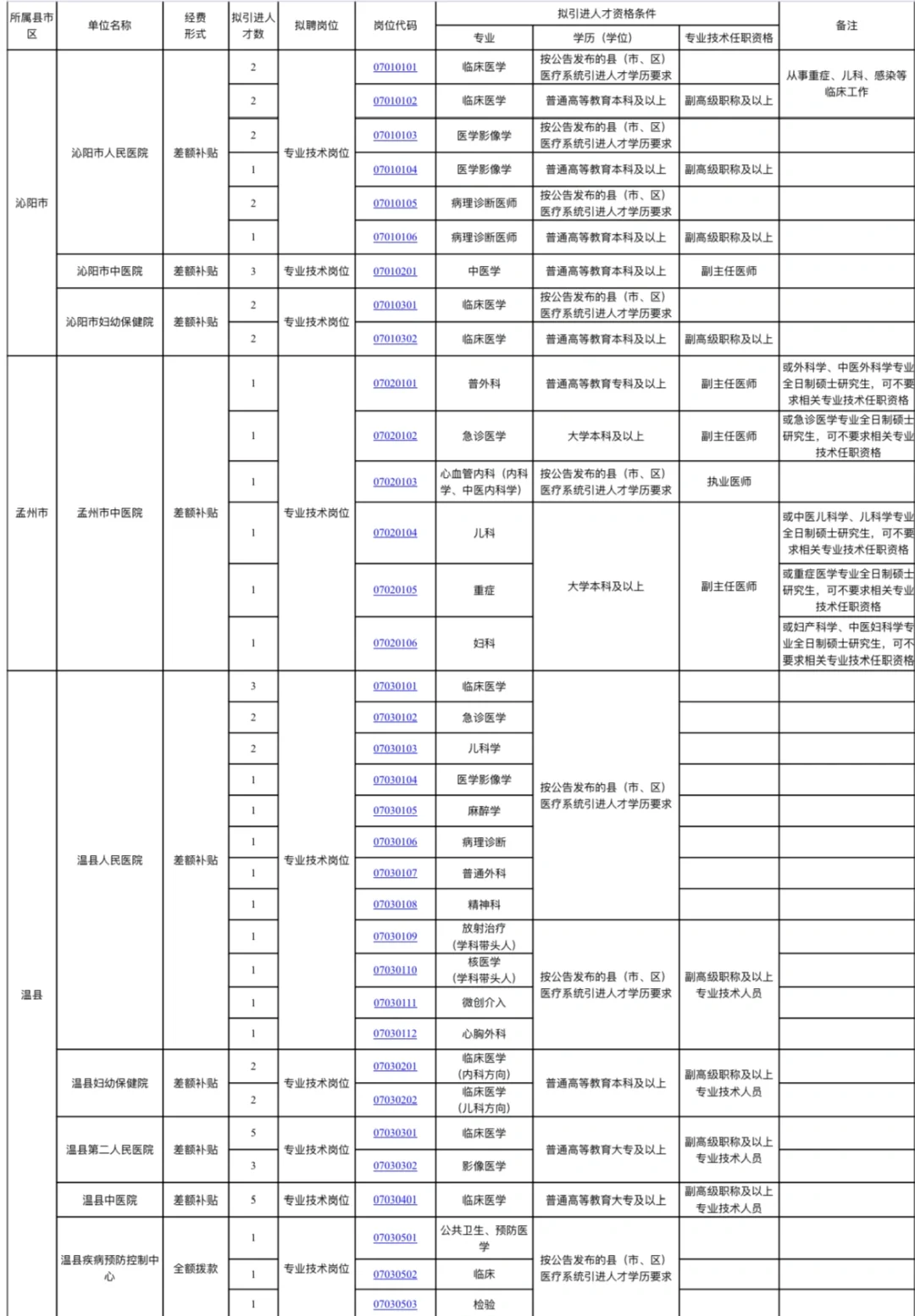 2024年焦作人才引进公告2⃣️（县区乡镇岗位）