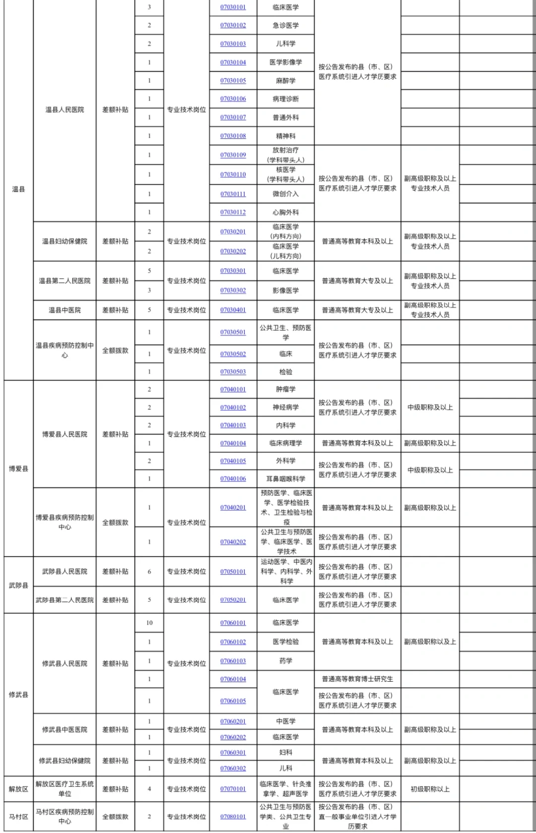 2024年焦作人才引进公告2⃣️（县区乡镇岗位）