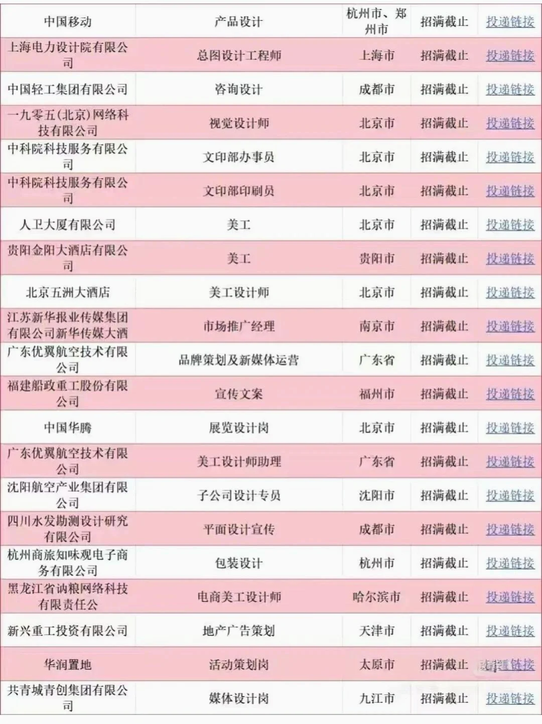 央国企招聘大放送！薪资待遇优厚，速来围观🎉