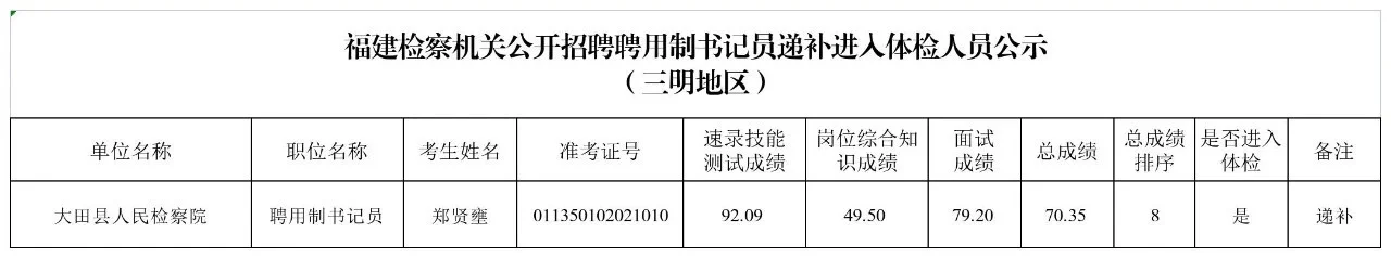 福建省检察院省聘书记员递补（三明地区）