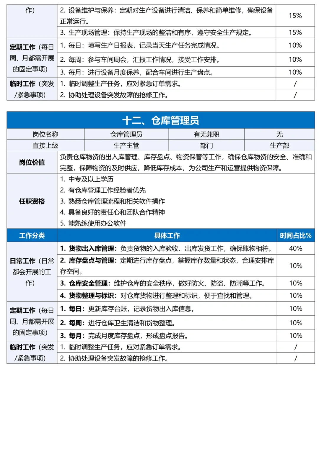 HR如何进行公司各岗位工作分析？附完整表单