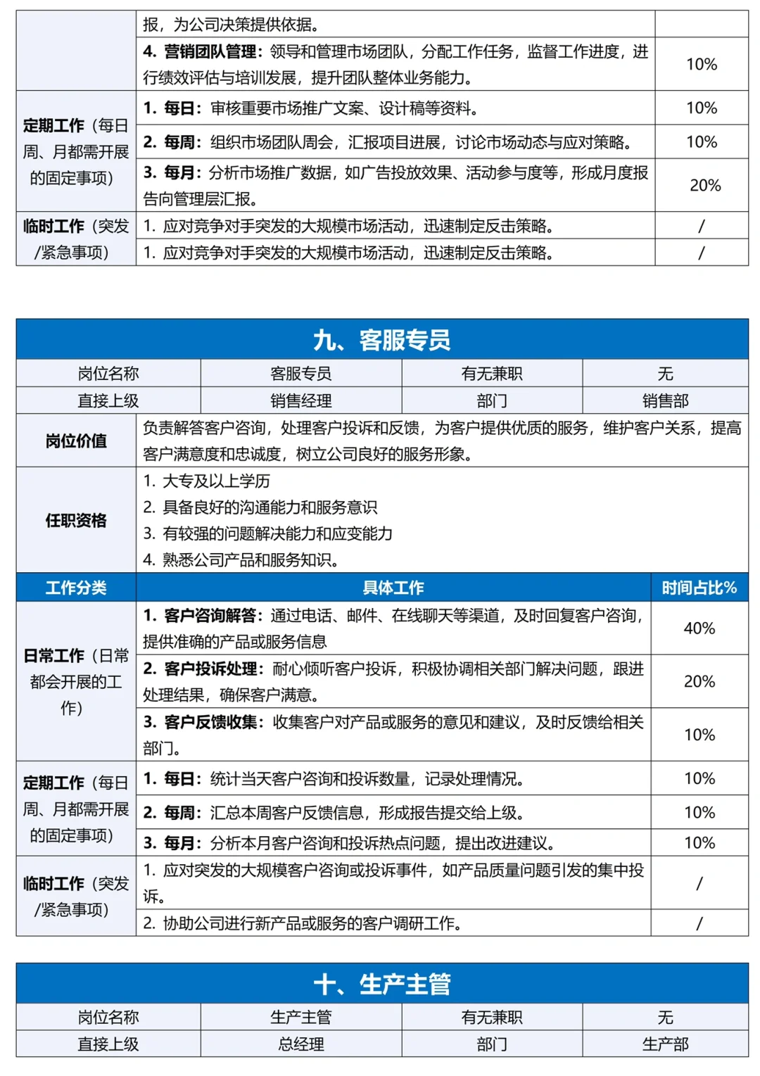 HR如何进行公司各岗位工作分析？附完整表单