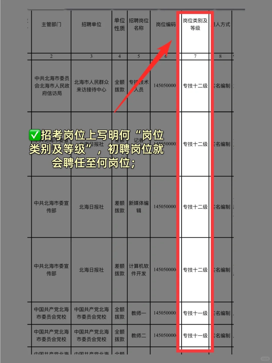 事业单位新进人员岗位聘任