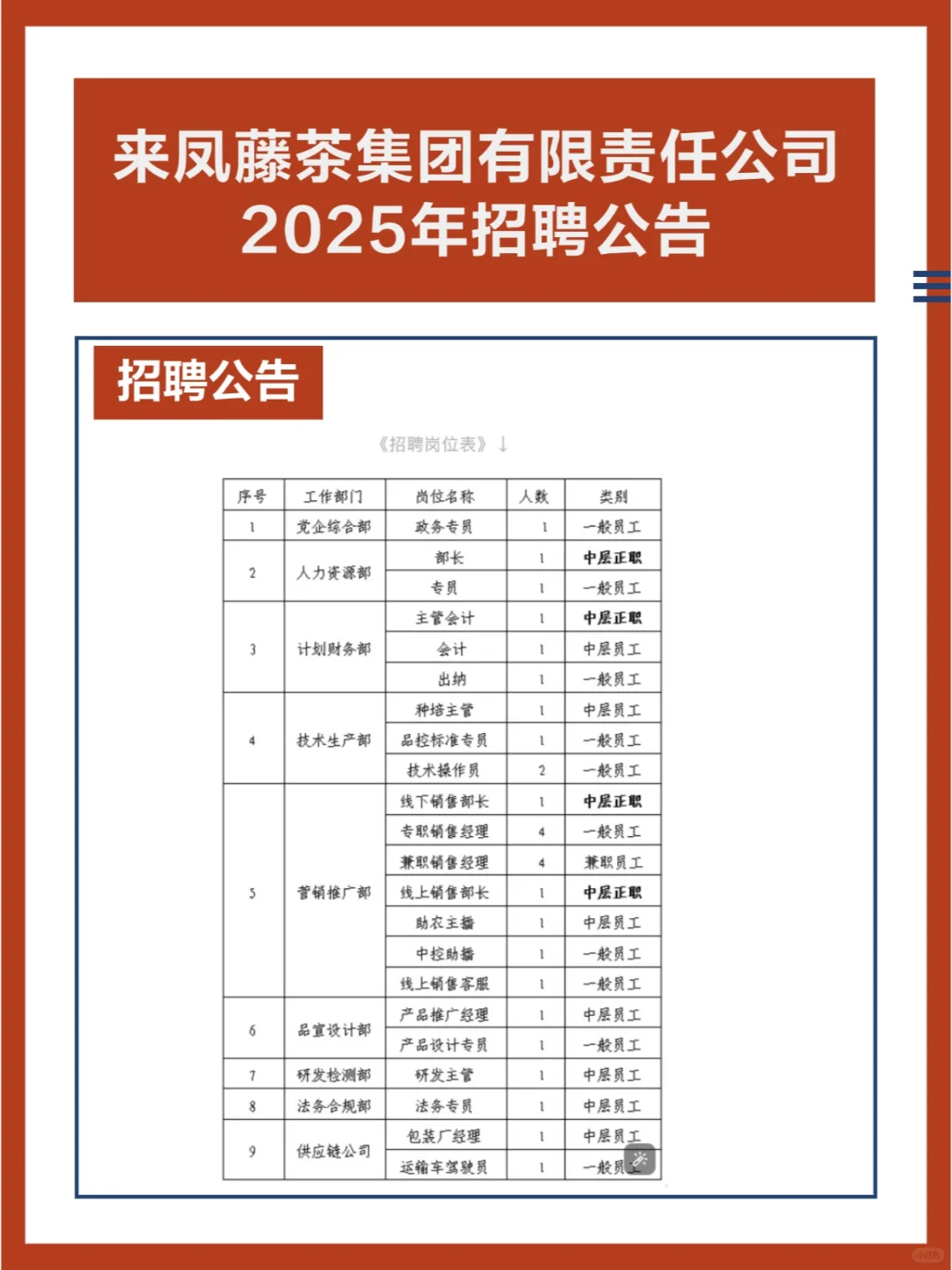 来凤藤茶集团有限责任公司招聘公告