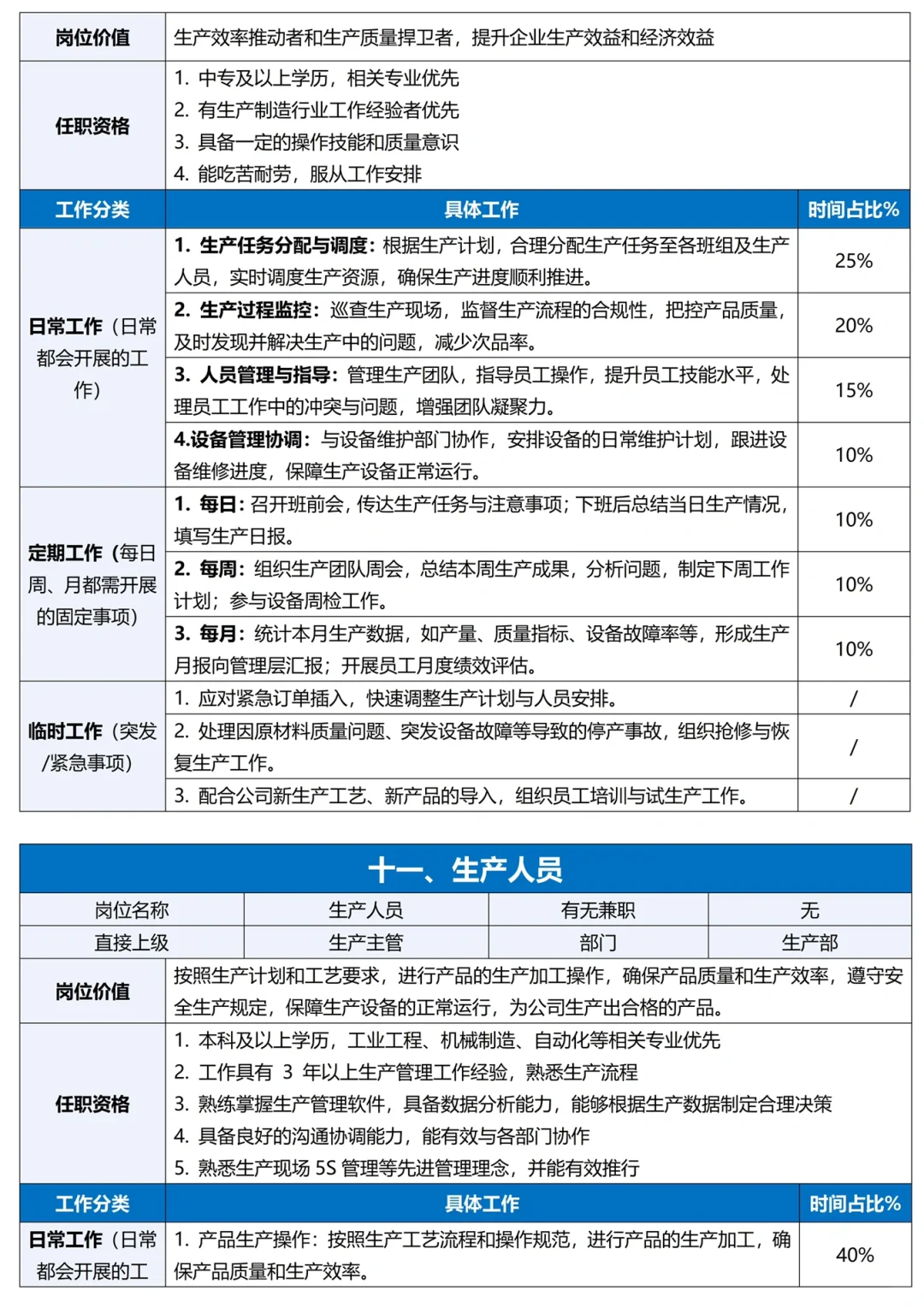 HR如何进行公司各岗位工作分析？附完整表单