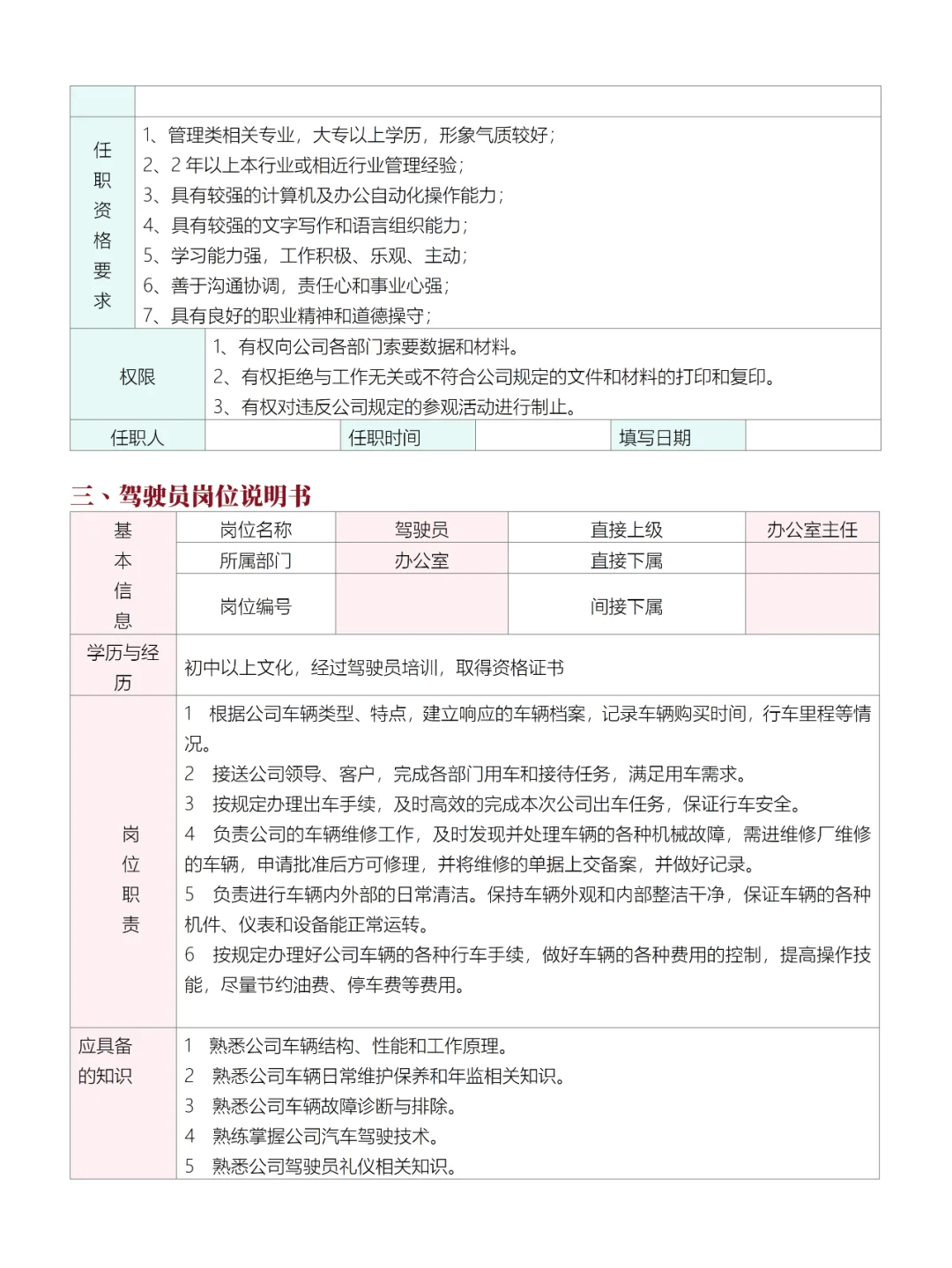 办公室各岗位说明书