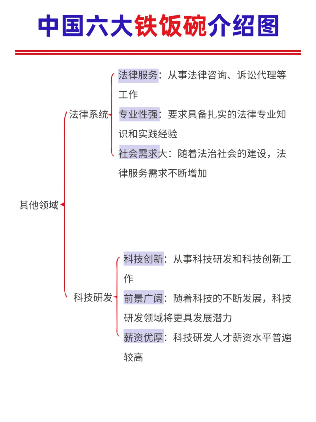 六大铁饭碗介绍图‼️选岗不迷茫👀