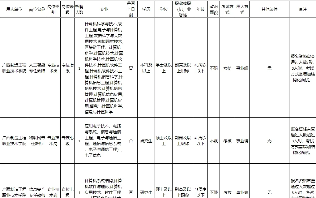 本科起报，广西制造工程职业技术学院招聘