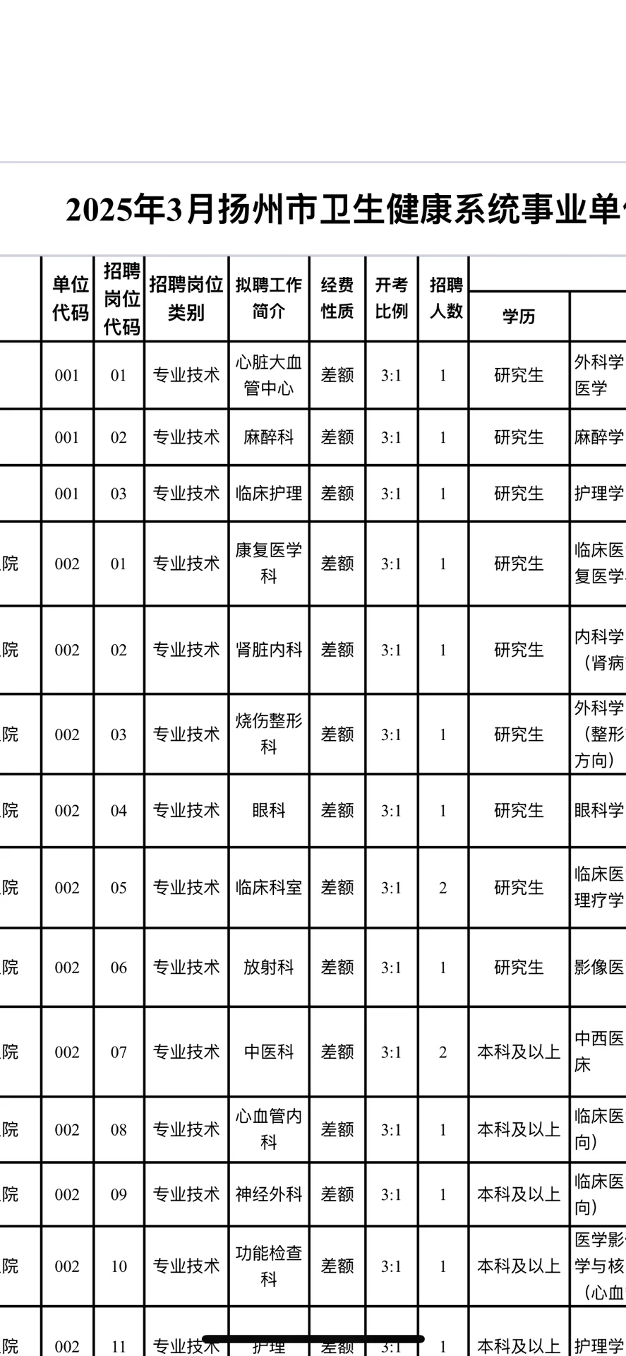 扬州市卫生健康系统！来一个帮一个！