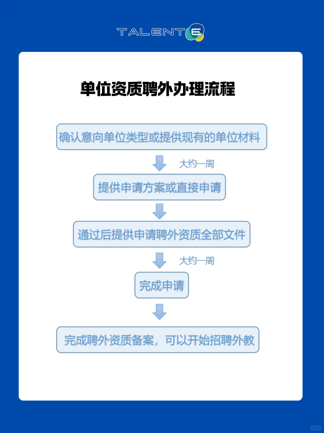 收藏 | 第一次招外教，聘外资质怎么办理？