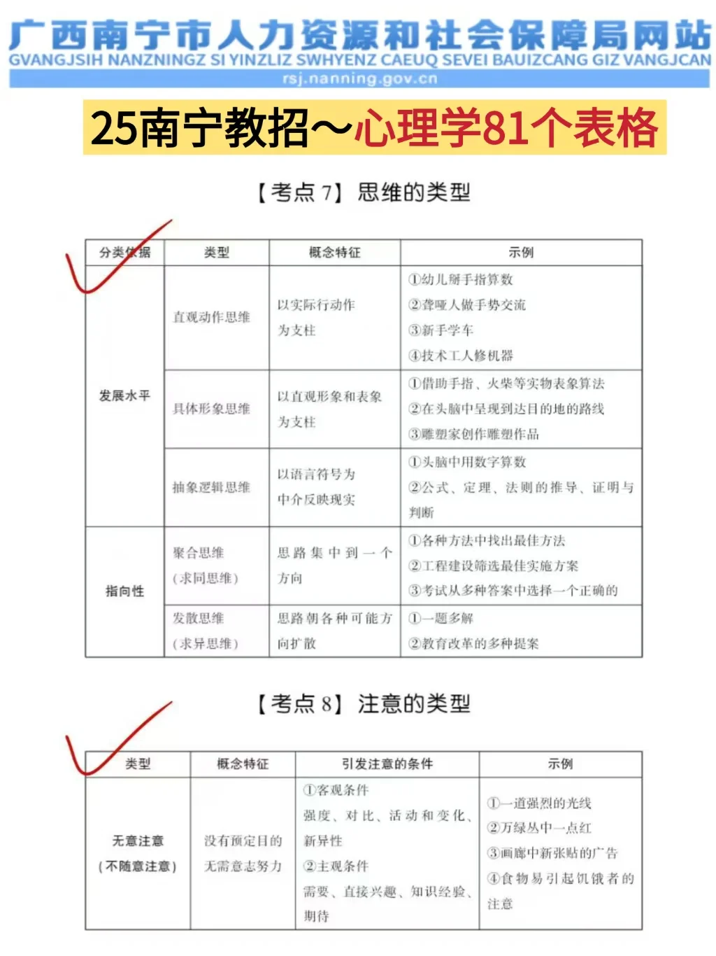 5.10广西南宁市教招，不算泄题吧!重复率89%