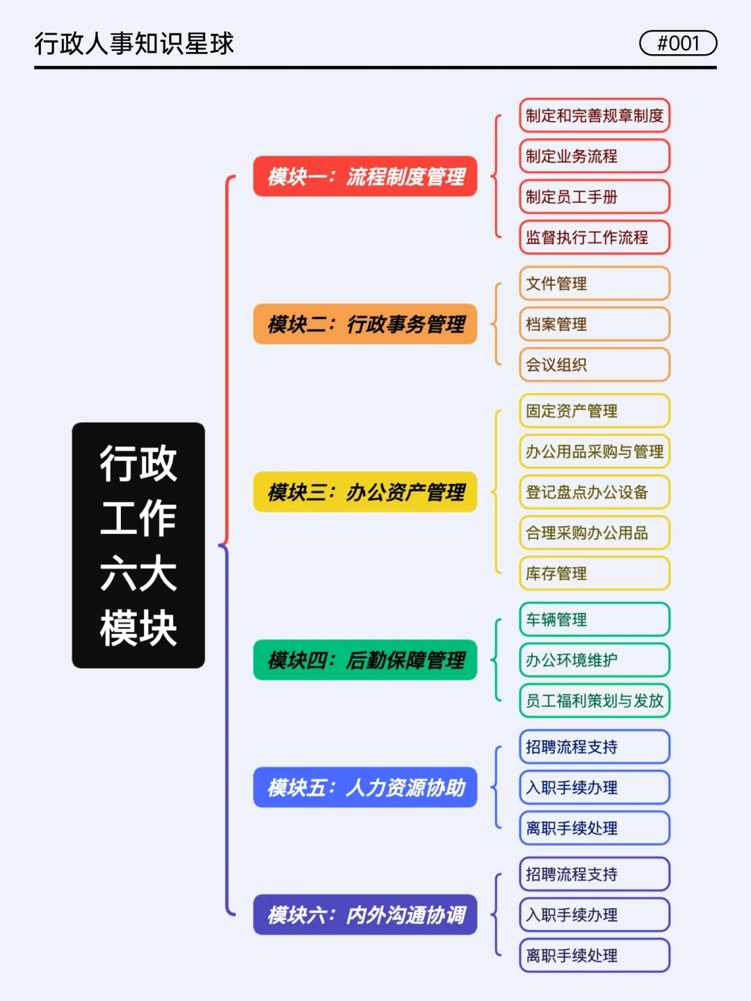 挖到宝!行政六大模块工作超全梳理