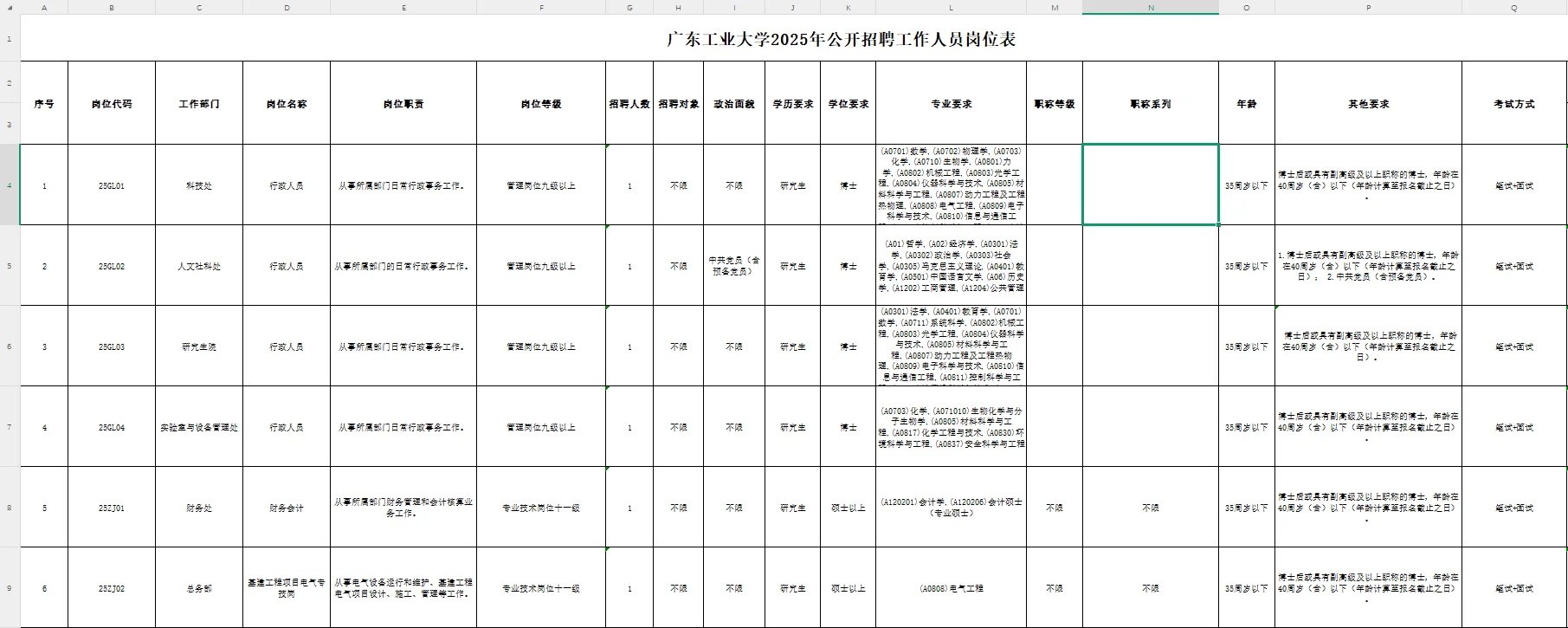 广东工业大学2025年公开招聘公告
