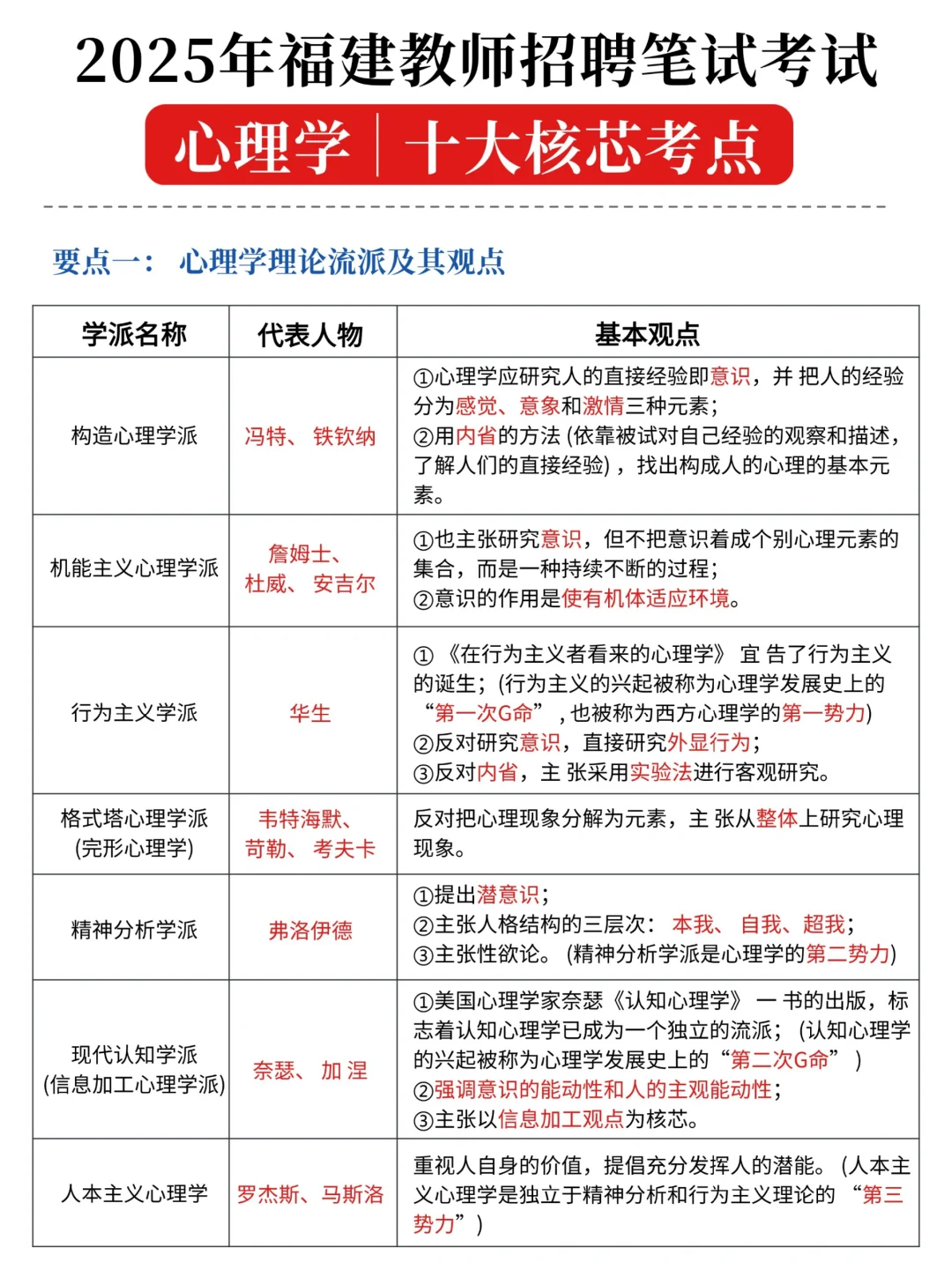瞬间不急福建教招了，反正考试从里抽，速背