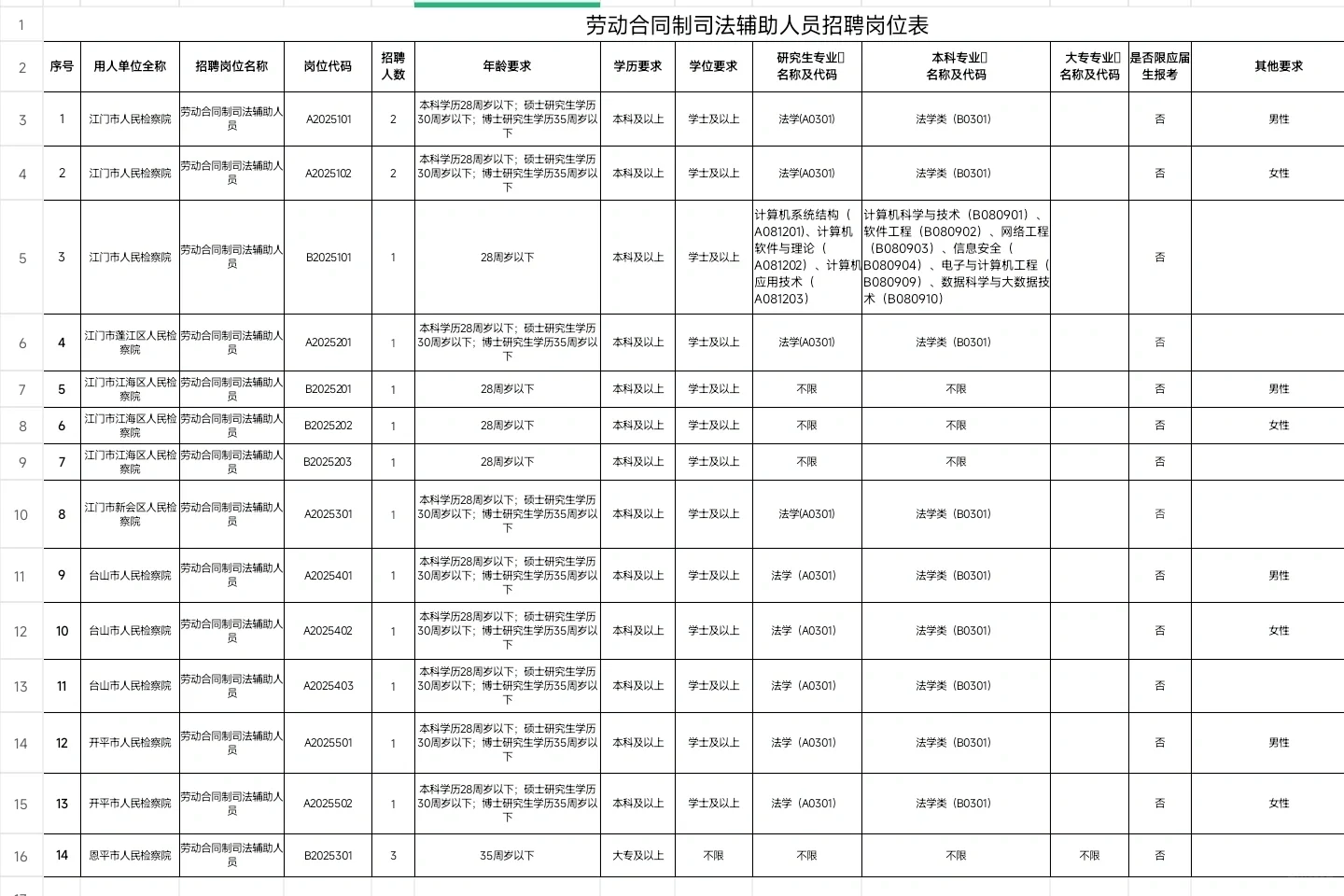 法学生看过来｜广东江门市检察机关招18人!
