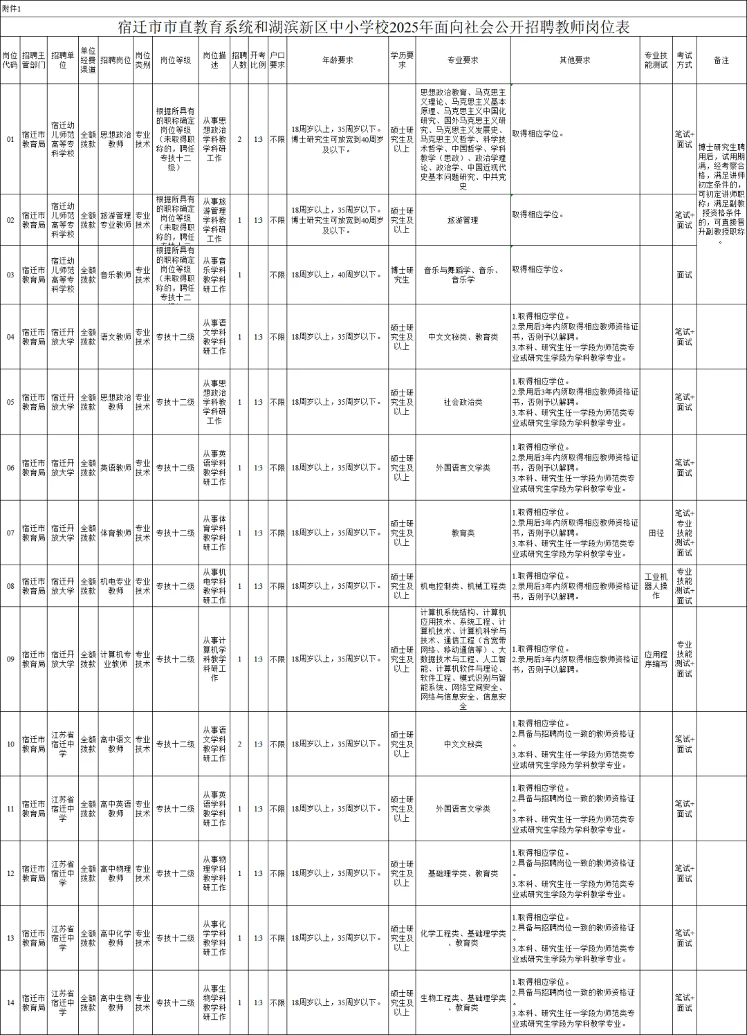 宿迁教师大爆发，本科生起报！