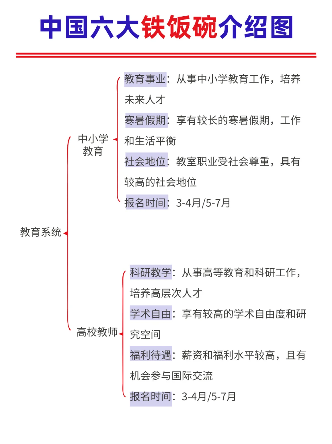 六大铁饭碗介绍图‼️选岗不迷茫👀