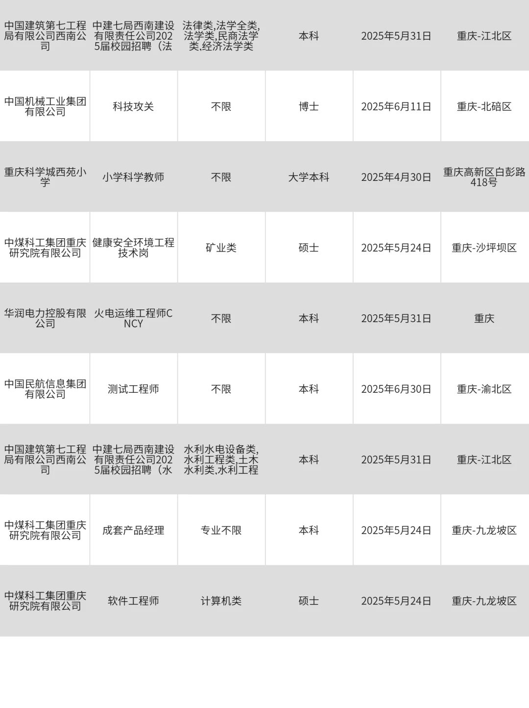 4月19|重庆央国企春招末班车！抓紧投吧！
