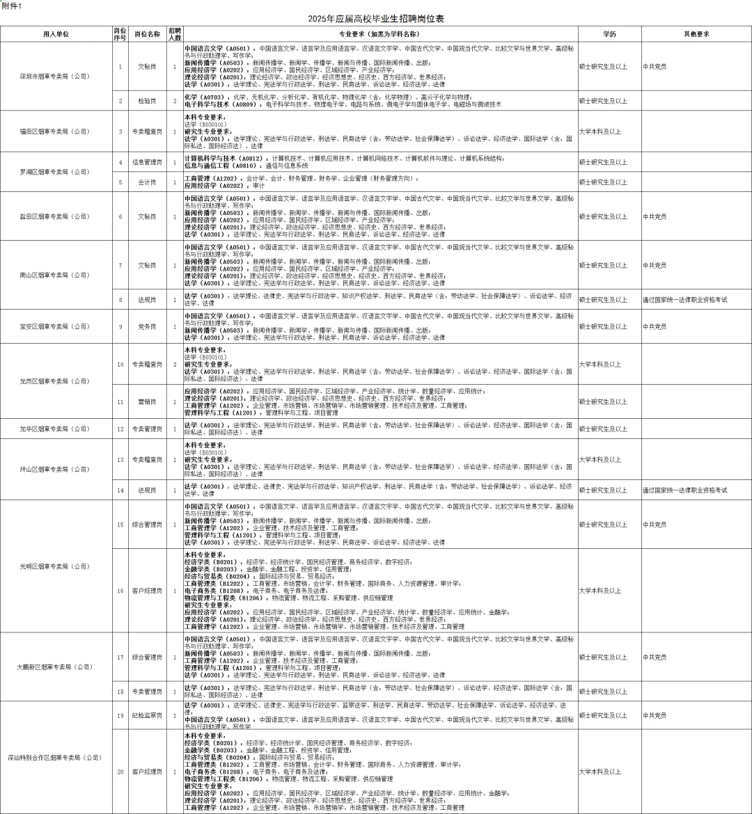 烟草公司招聘啦，速来🎉、