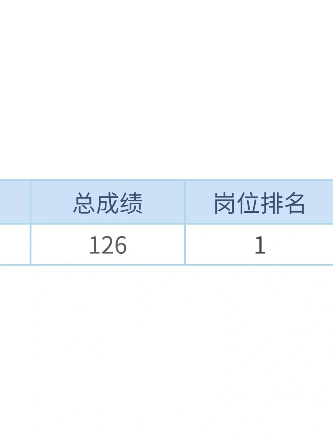 周六福建教招，玩呗活爹，反正重复率89%