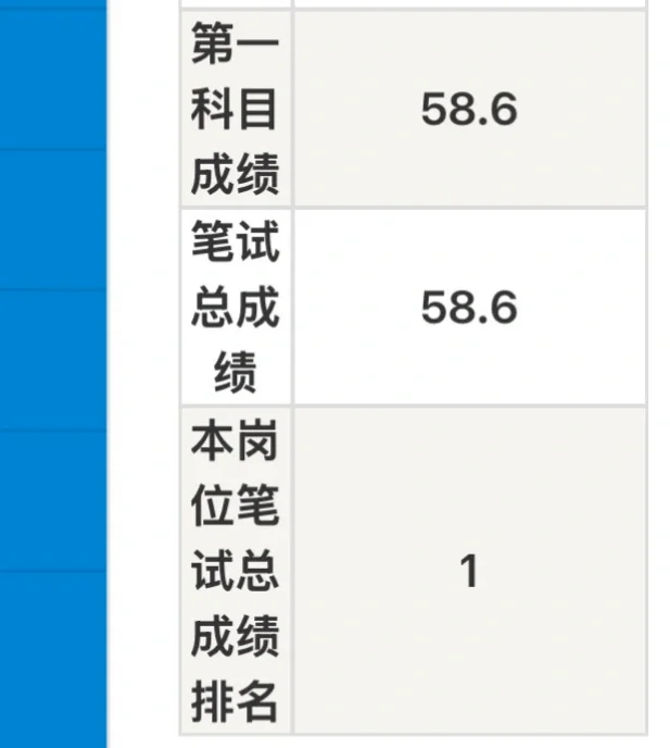 想问问老师们这种情况能进面吗🥹