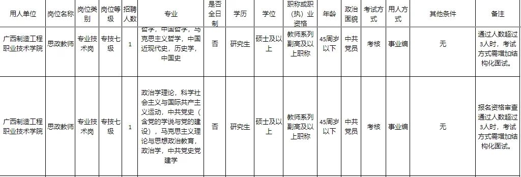 本科起报，广西制造工程职业技术学院招聘