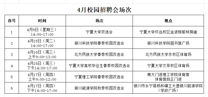 帮转：4月银川有哪些校园招聘会？