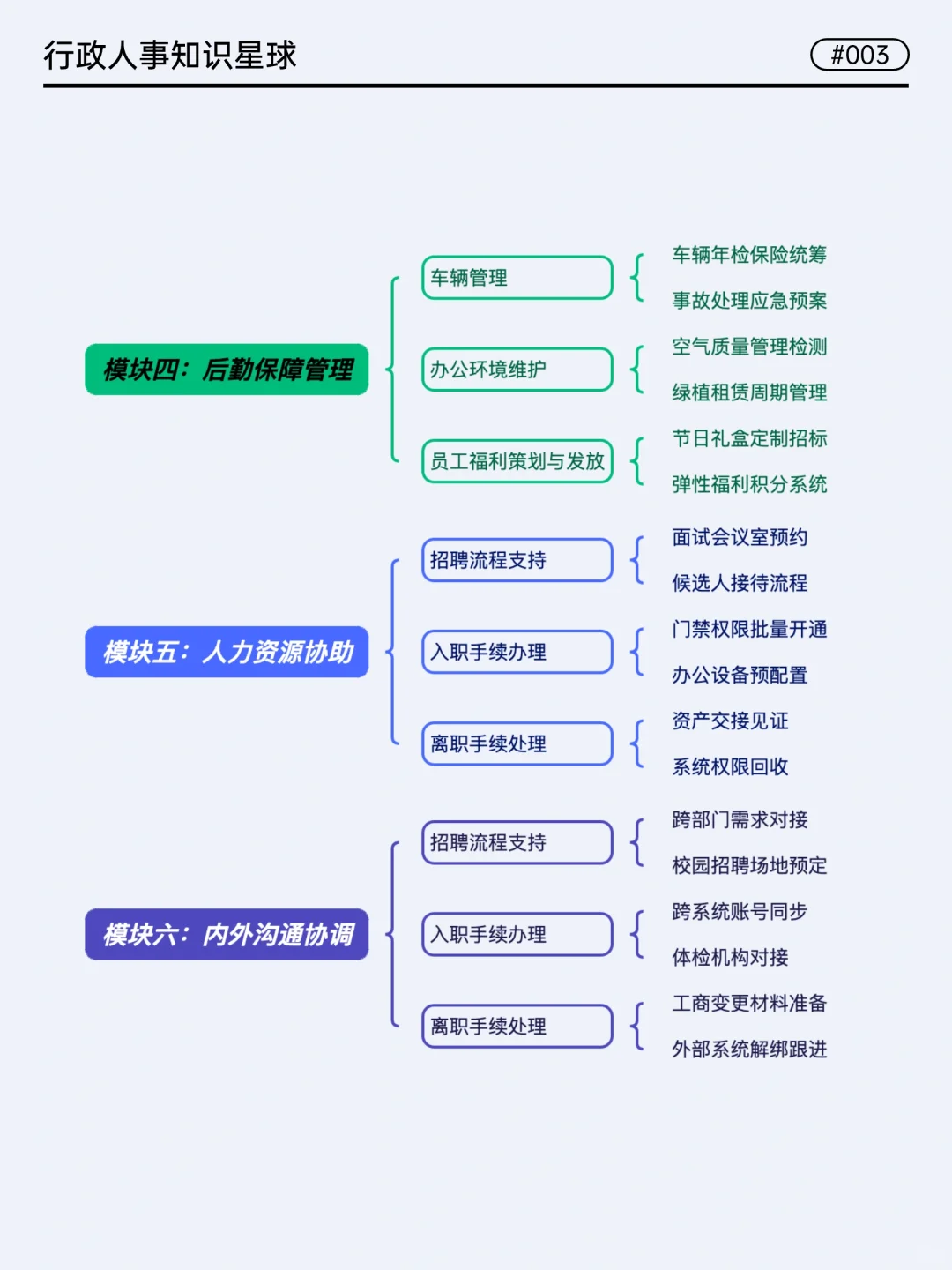 挖到宝!行政六大模块工作超全梳理