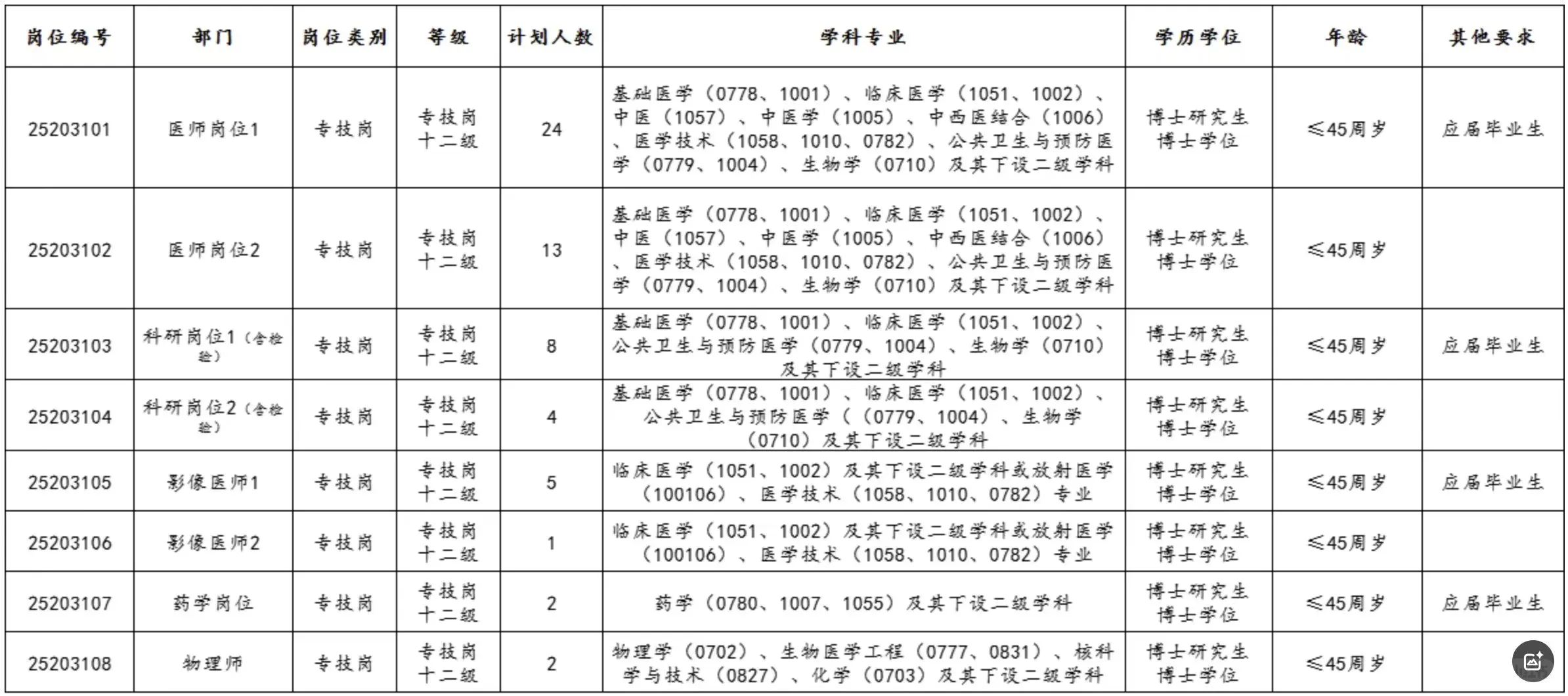 天津医科大学肿瘤医院2025年博士第二次报名