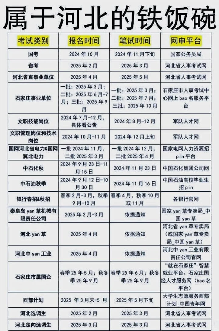 2025河北省考公考编央国企招考安排！！