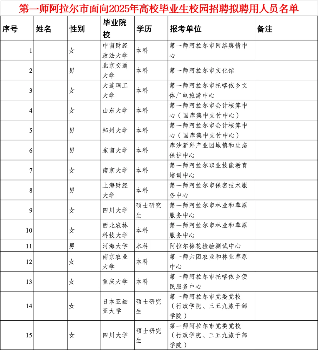 阿拉尔市2025年事业单位校园招聘拟聘名单