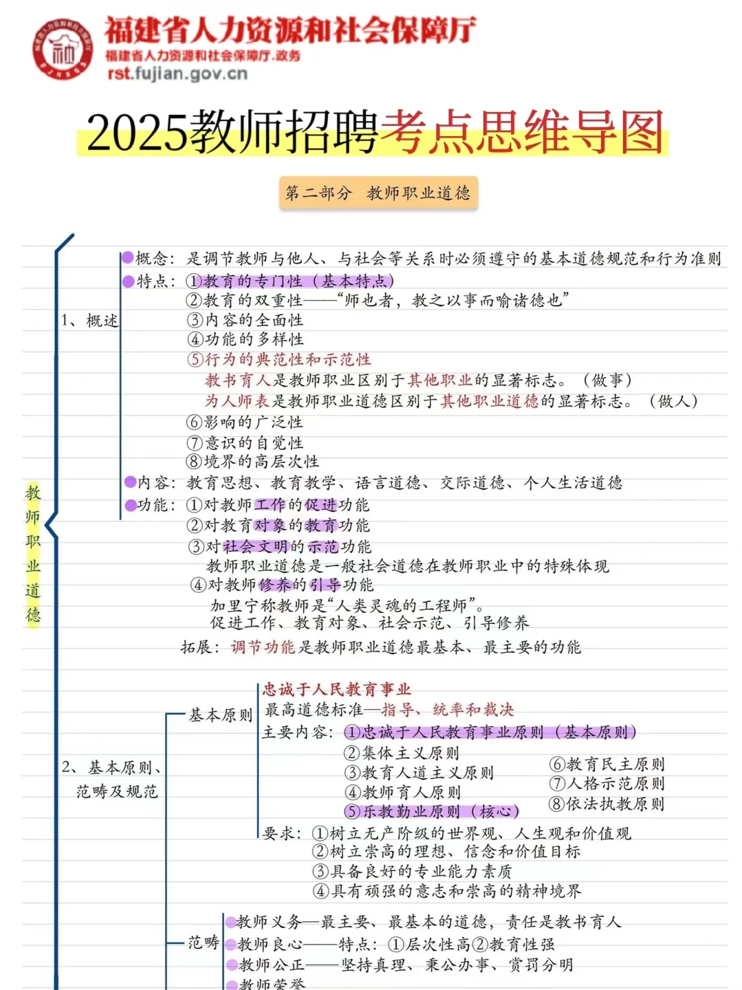 给大家普及一下，30天上岸福建教招的强度！