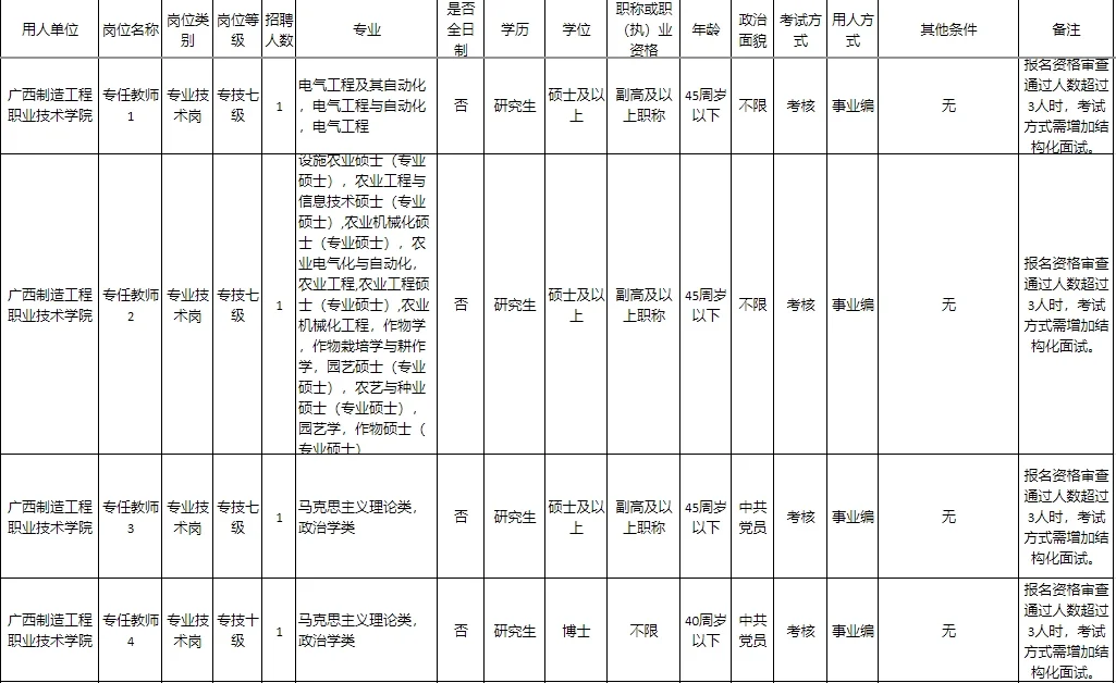 本科起报，广西制造工程职业技术学院招聘