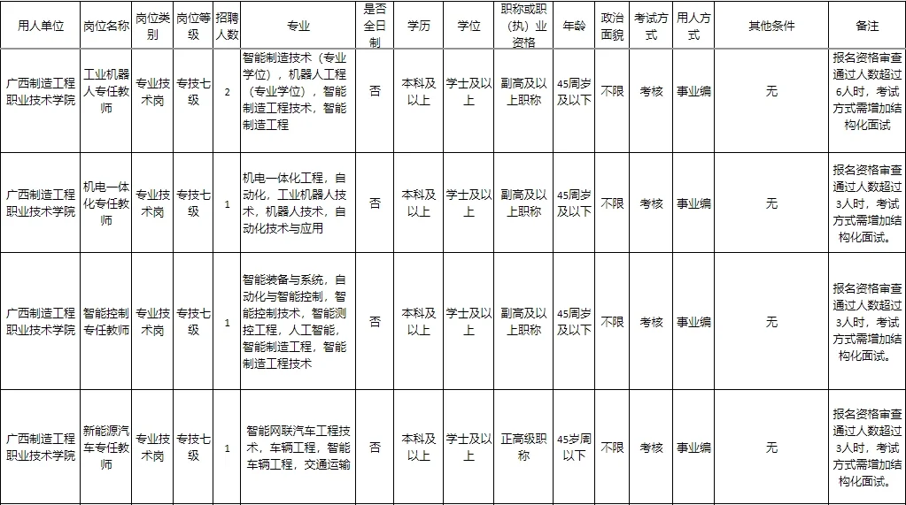 本科起报，广西制造工程职业技术学院招聘