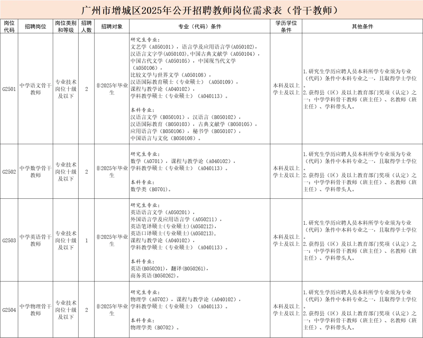 广州市增城区教师招聘笔试题来啦！